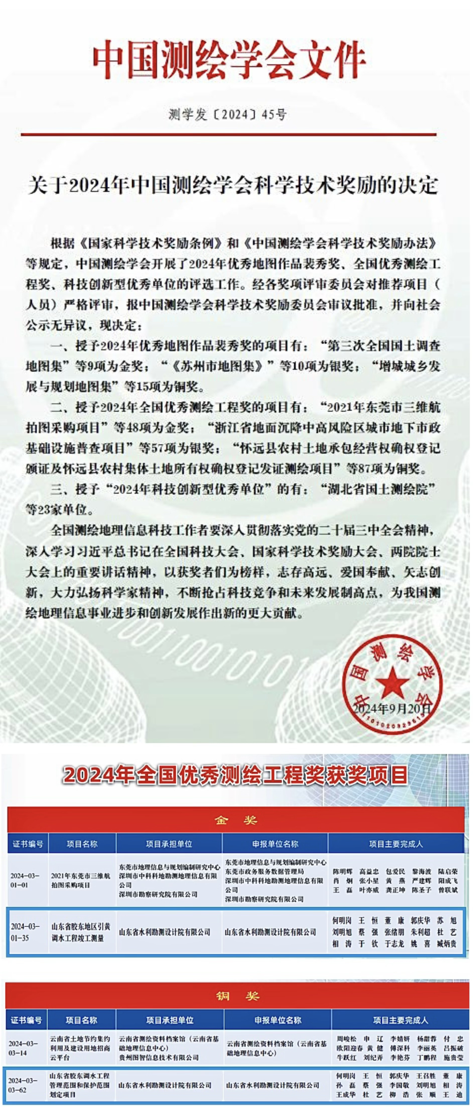 喜报！山东水设荣获全国优秀测绘工程金奖