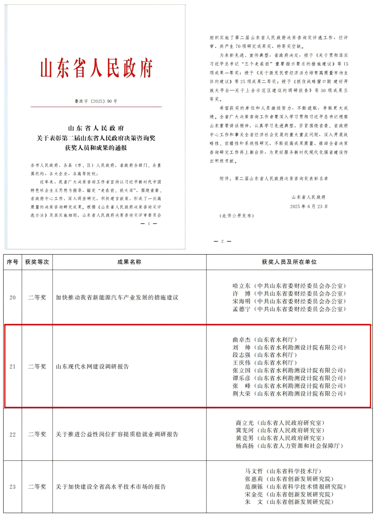 聚焦一线|山东水设《山东现代水网建设调研报告》荣获山东省人民政府决策咨询奖二等奖