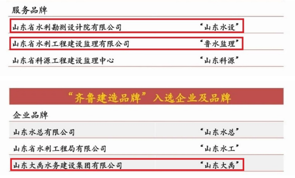 山东水设荣获首批“齐鲁建造”品牌称号